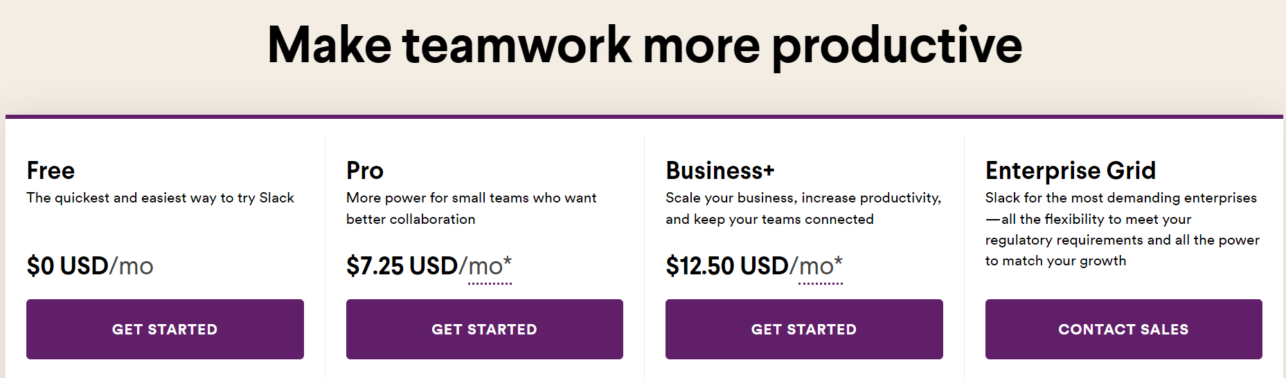 Definitive Guide To Creating A Saas Pricing Strategy Definitive Guide To Creating A Saas Pricing Strategy